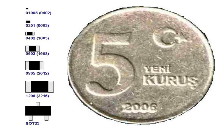 Yaygın SMD malzemelerin boyutları